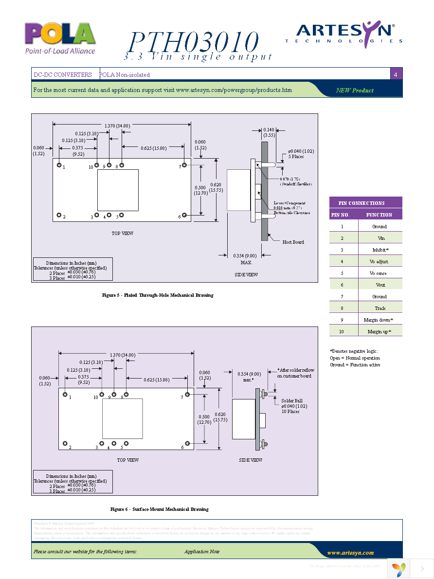 PTH03010WAZT Page 4