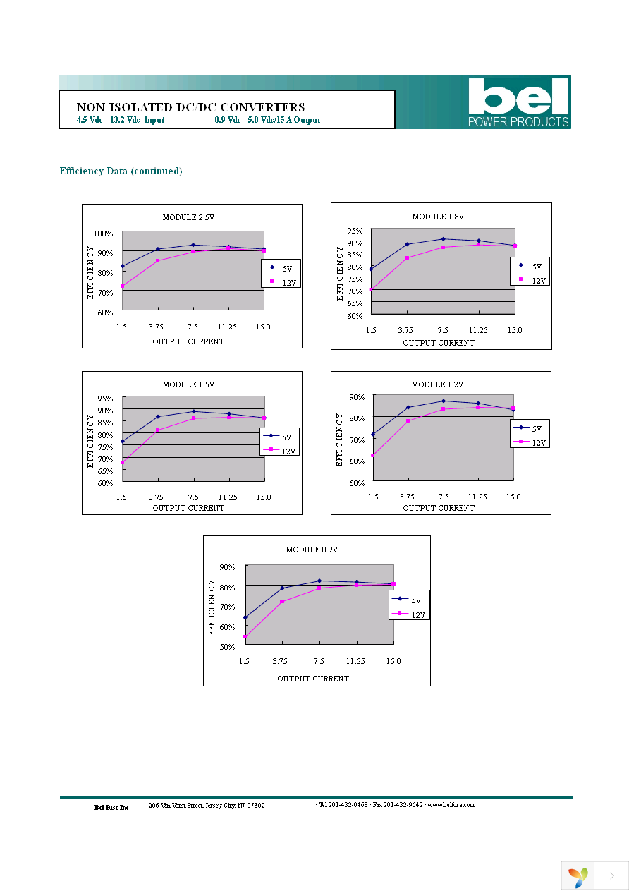 VRPB-15E1ALG Page 7