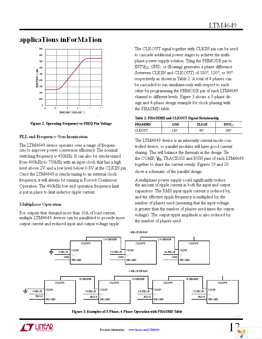 LTM4649IY Page 13