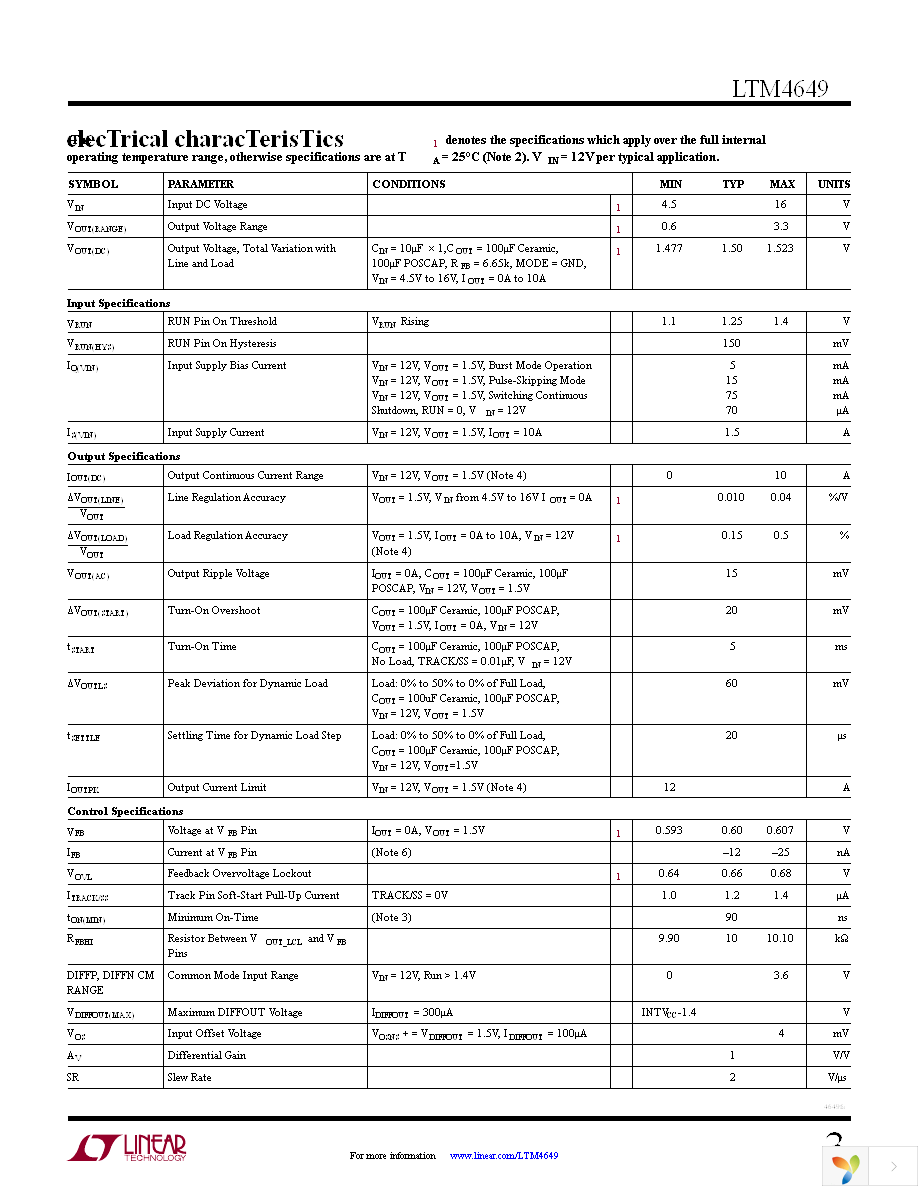 LTM4649IY Page 3