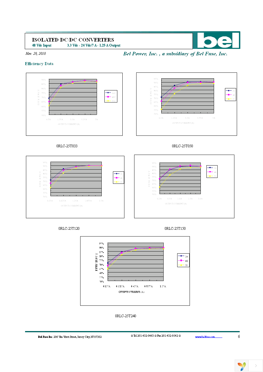 0RLC-25T050G Page 6