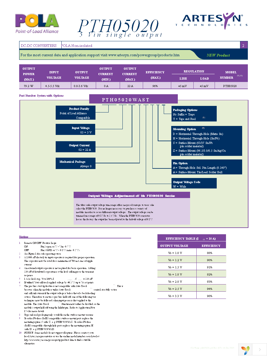 PTH05020WAST Page 2