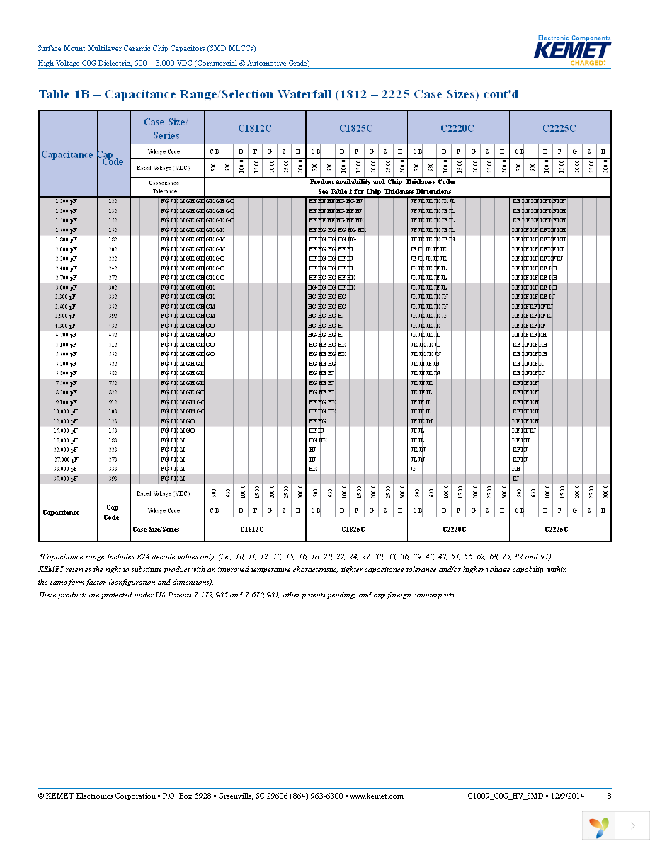 C2220C102JGGACTU Page 8