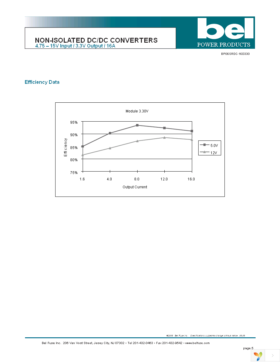 SRDC-16D33DG Page 5