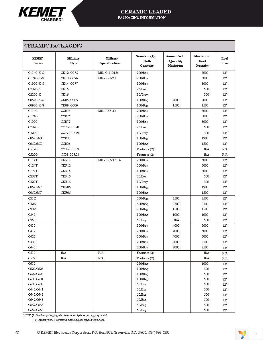 C350C224KCR5TA Page 16