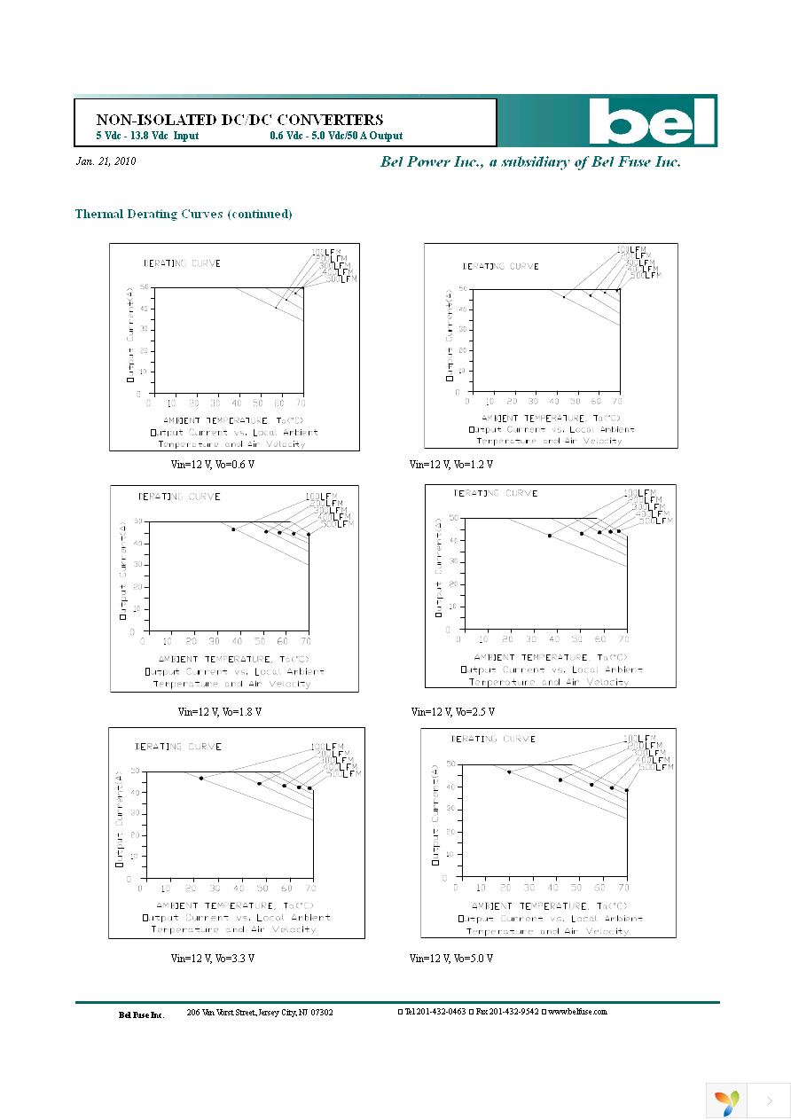 VRP2-50E1A0G Page 7