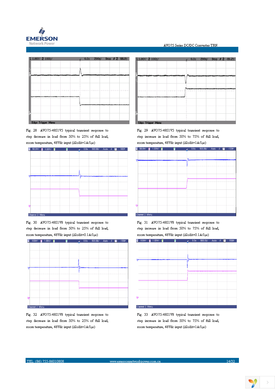 AVO75B-36S3V3-6L Page 14