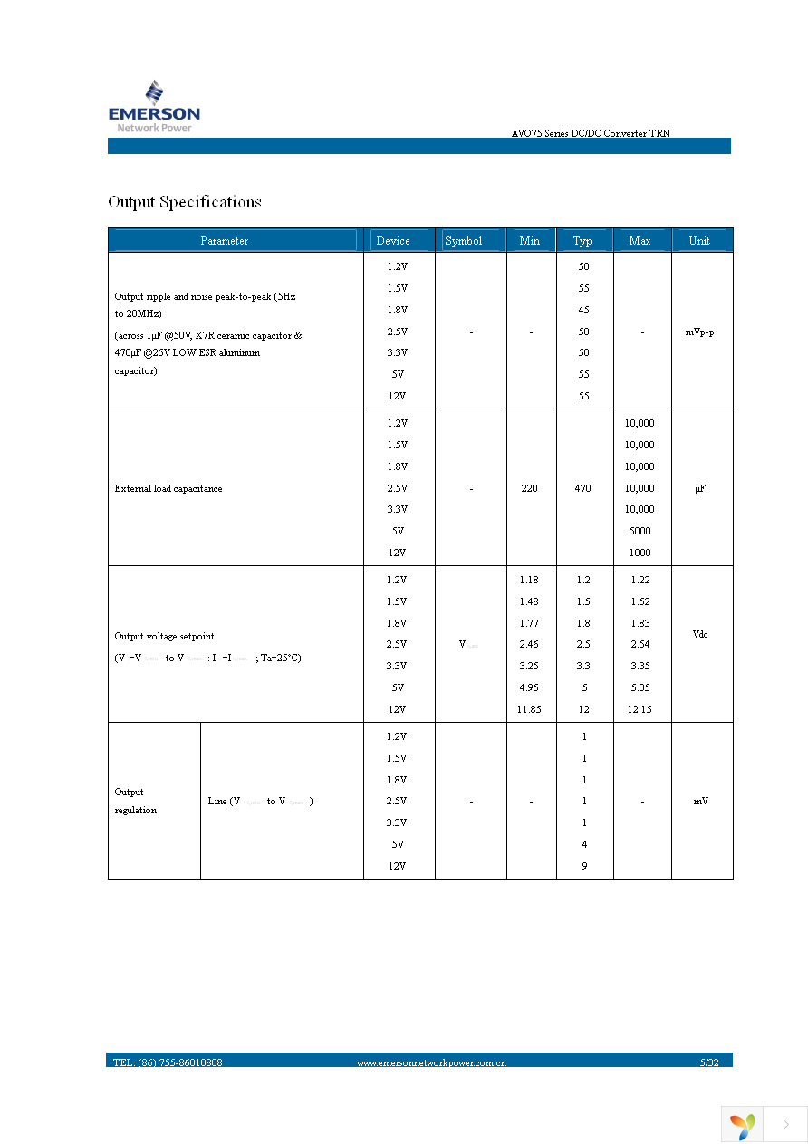 AVO75B-36S3V3-6L Page 5