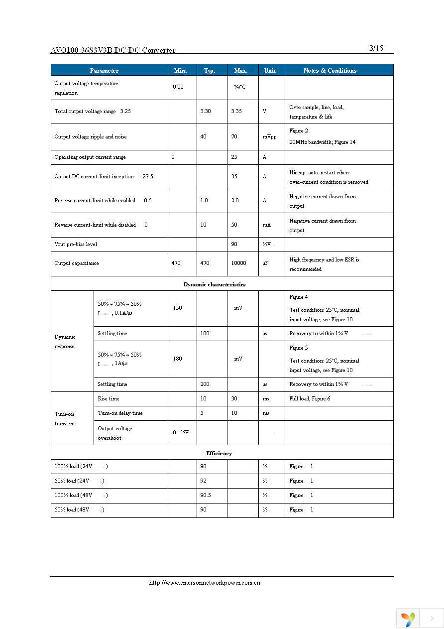 AVQ100-36S3V3B-6L Page 3