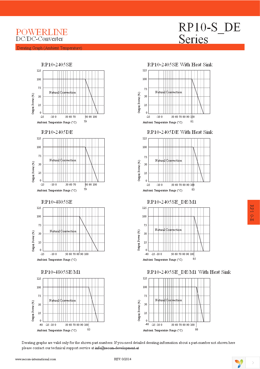 RP10-1205SE Page 2