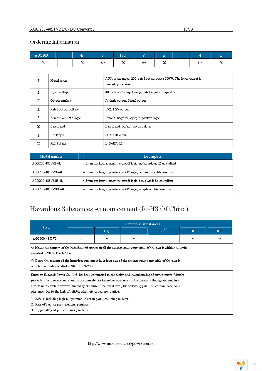 AGQ200-48S1V2P-4L Page 13