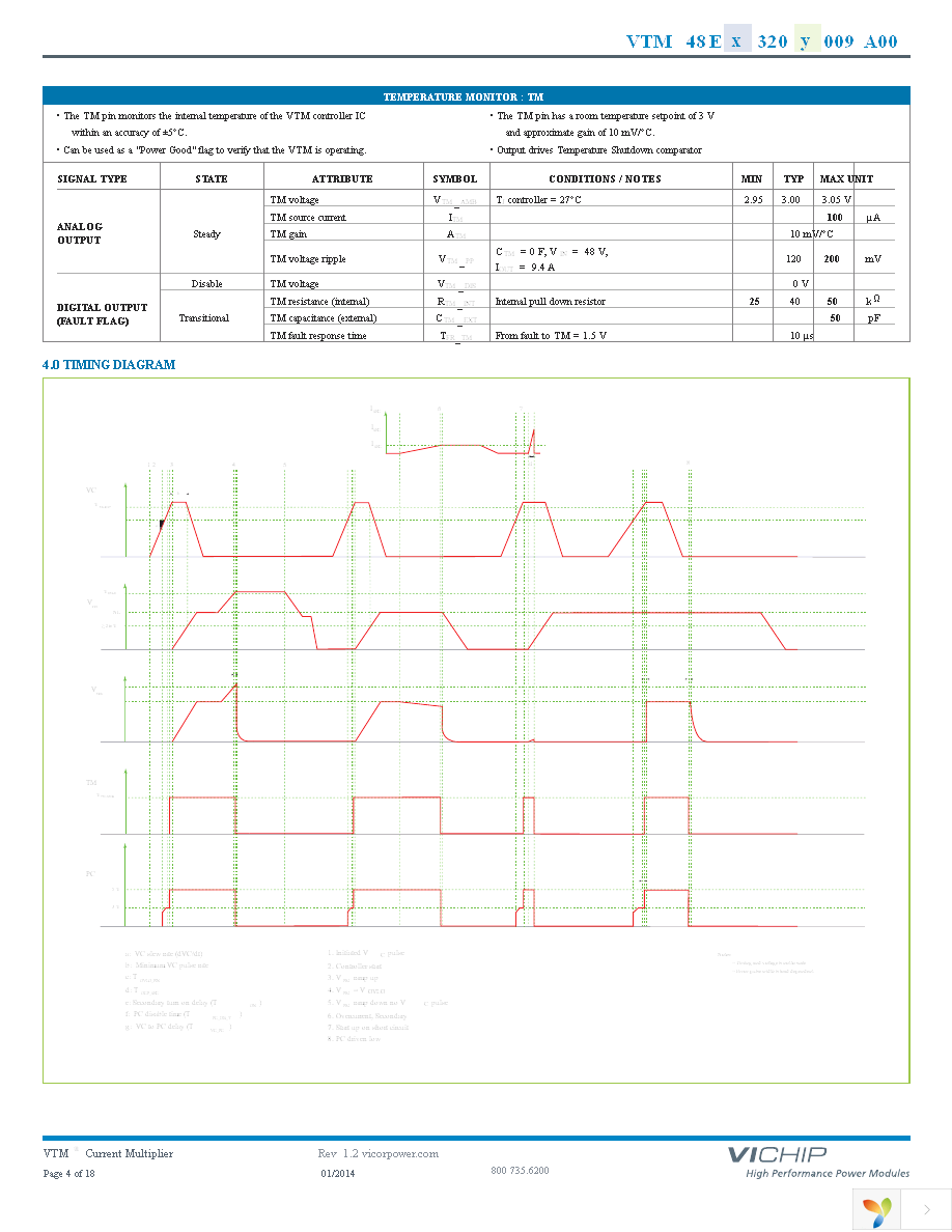 VTM48EF320T009A00 Page 4