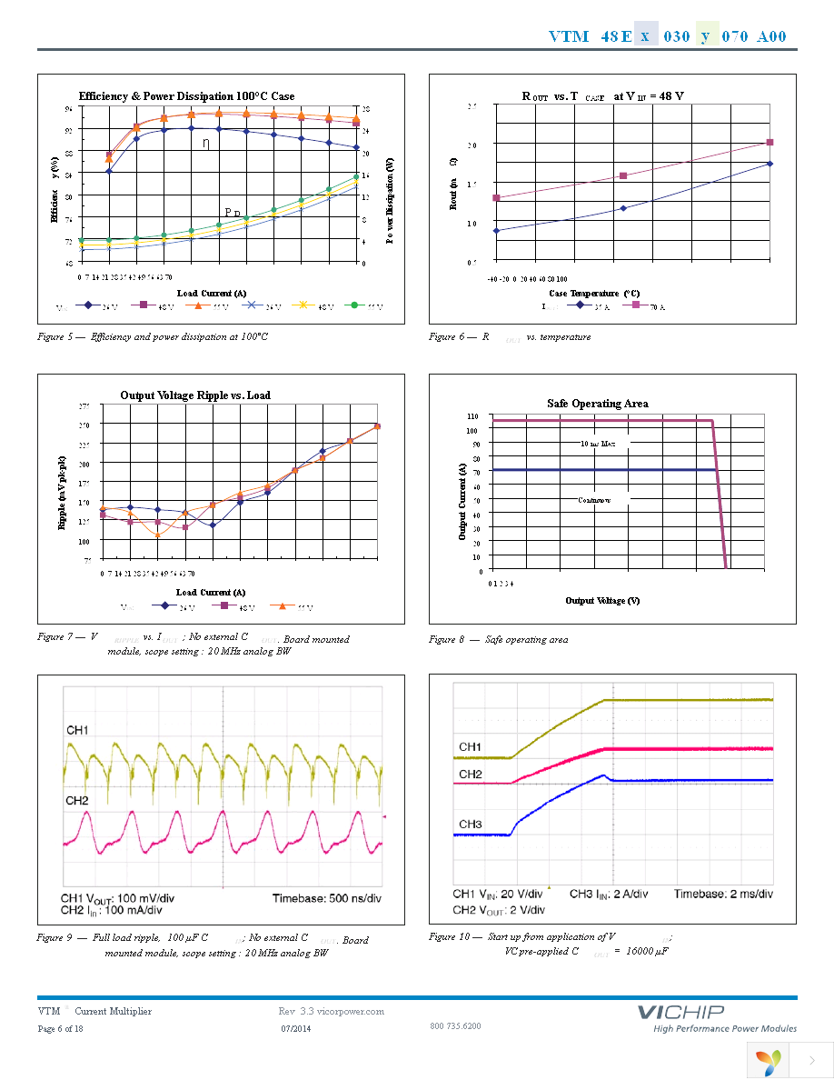 VTM48ET030T070A00 Page 6