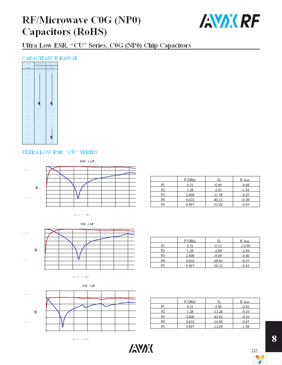 CU0131R75BAT2A Page 2