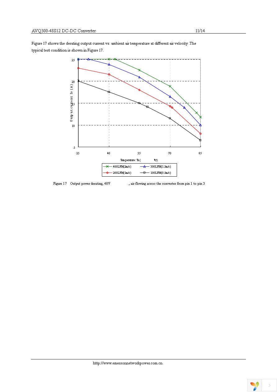 AVQ300-48S12-6L Page 11