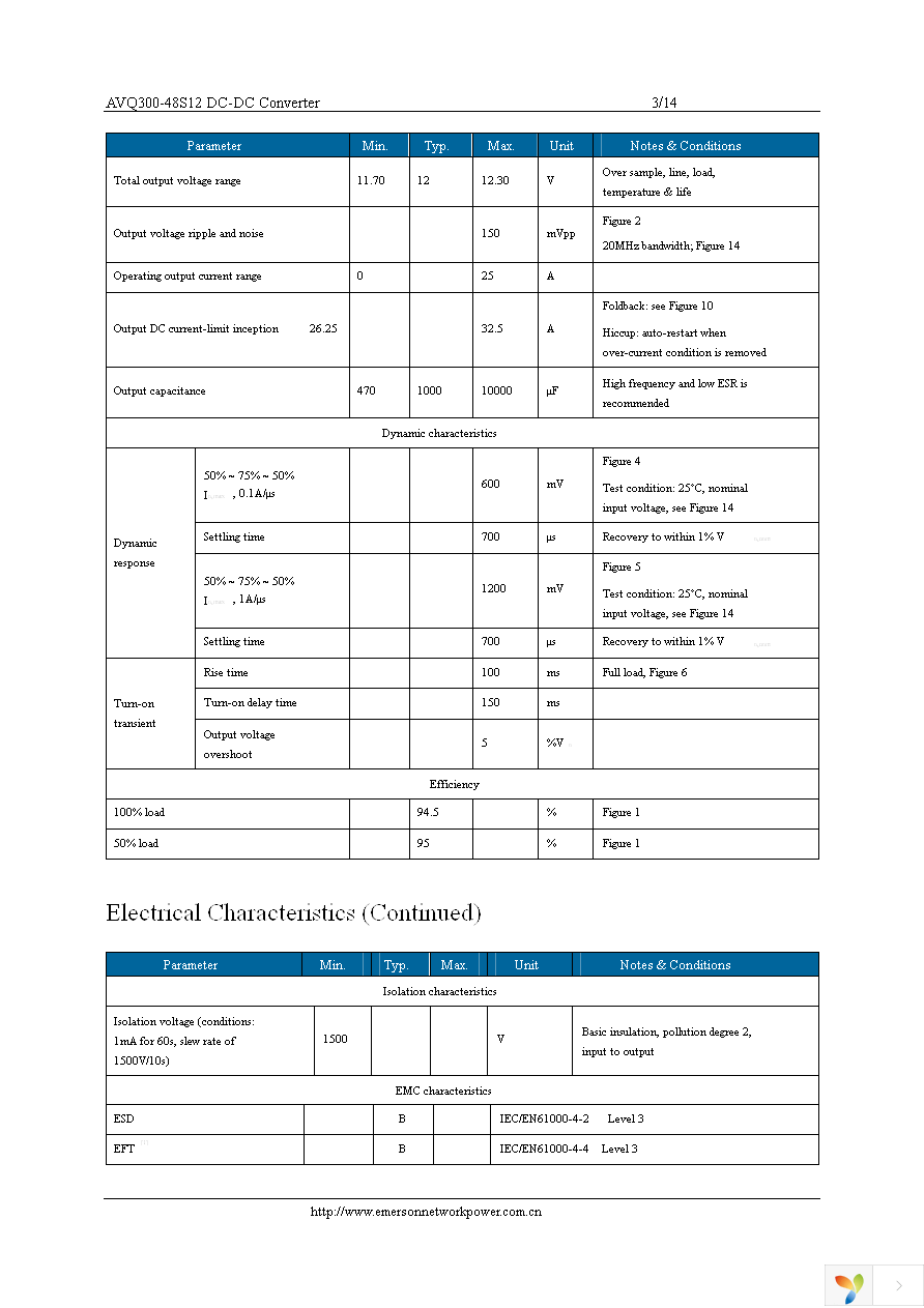 AVQ300-48S12-6L Page 3