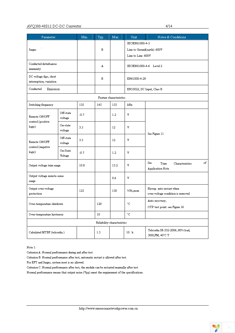 AVQ300-48S12-6L Page 4