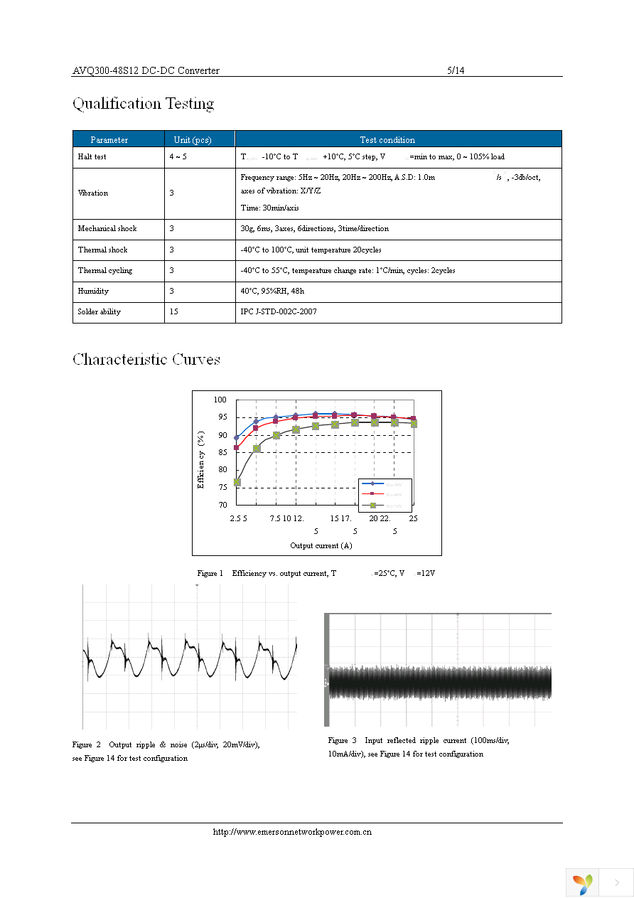 AVQ300-48S12-6L Page 5