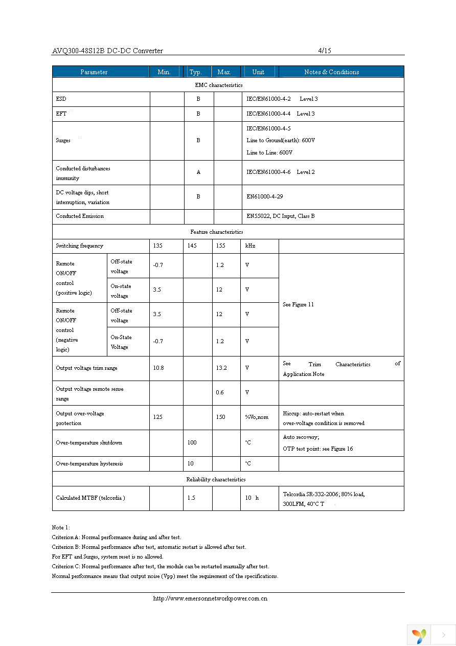 AVQ300-48S12B-6L Page 4