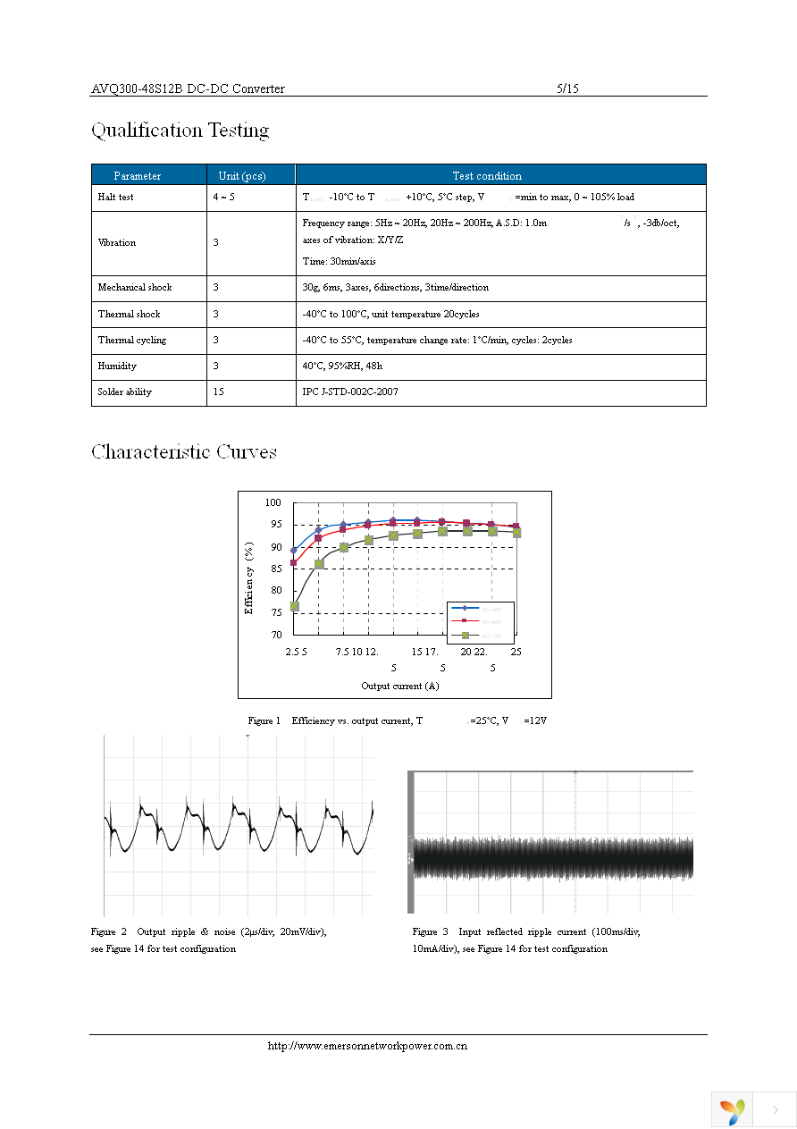 AVQ300-48S12B-6L Page 5