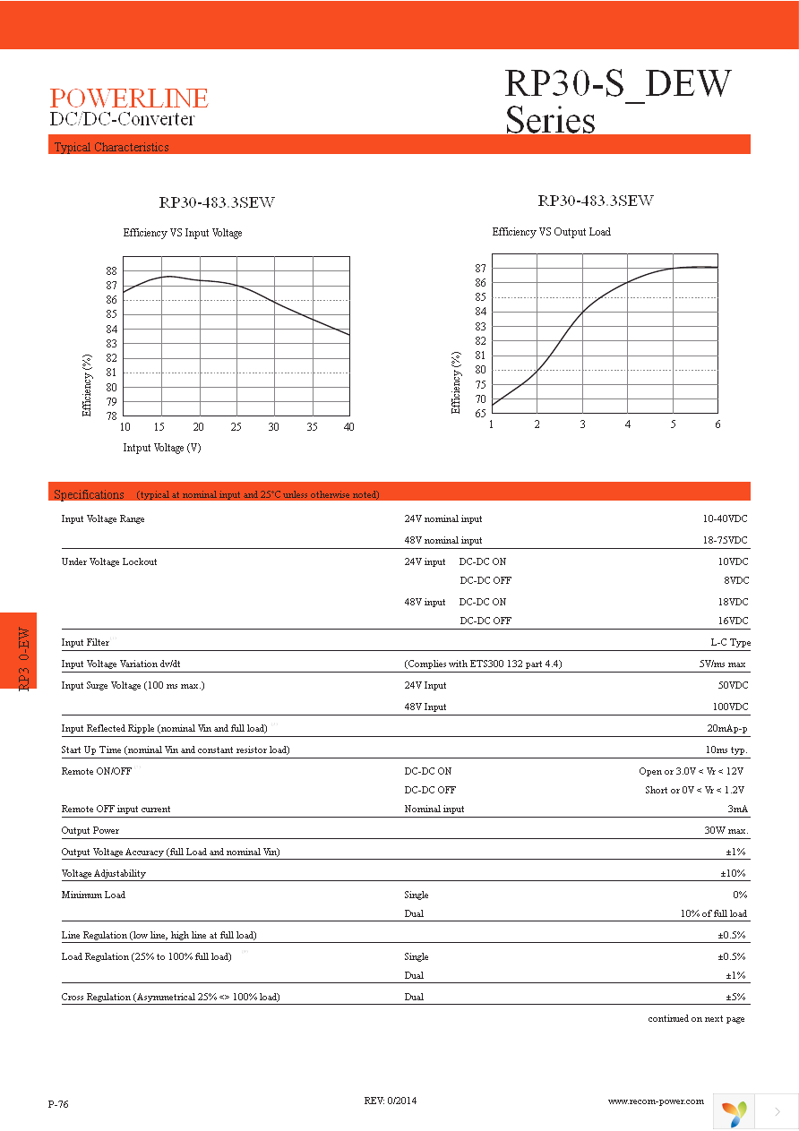 RP30-4815SEW Page 2