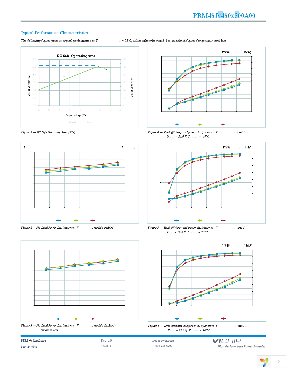 PRM48JF480T500A00 Page 24