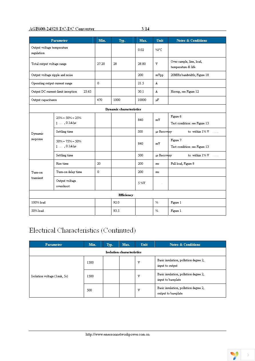 AGF600-24S28-6L Page 3