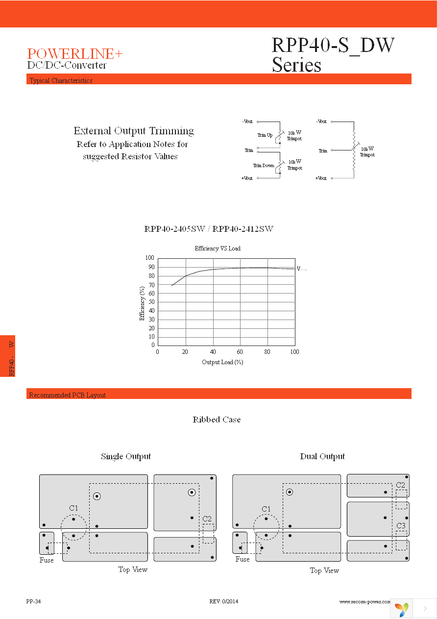 RPP40-2412DW Page 4