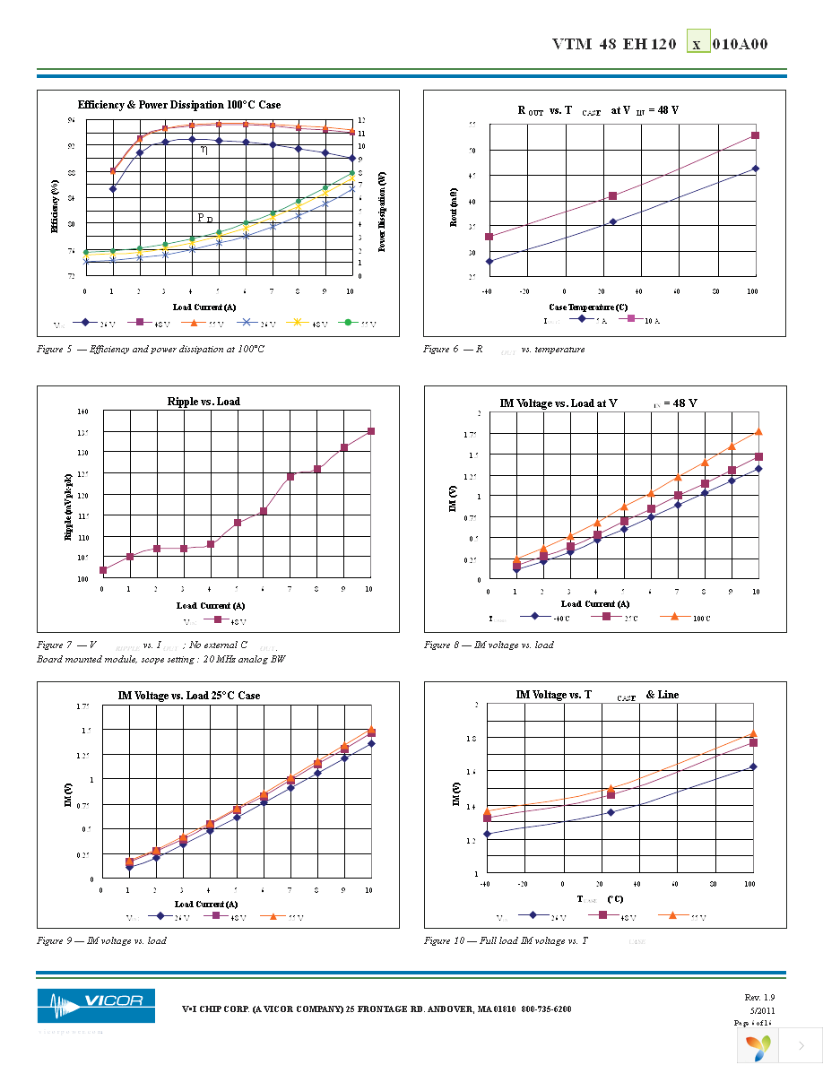 VTM48EH120M010A00 Page 6