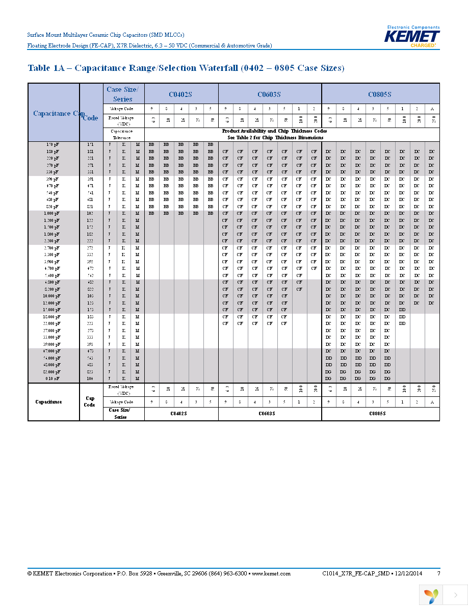 C1206S103M2RACTU Page 7