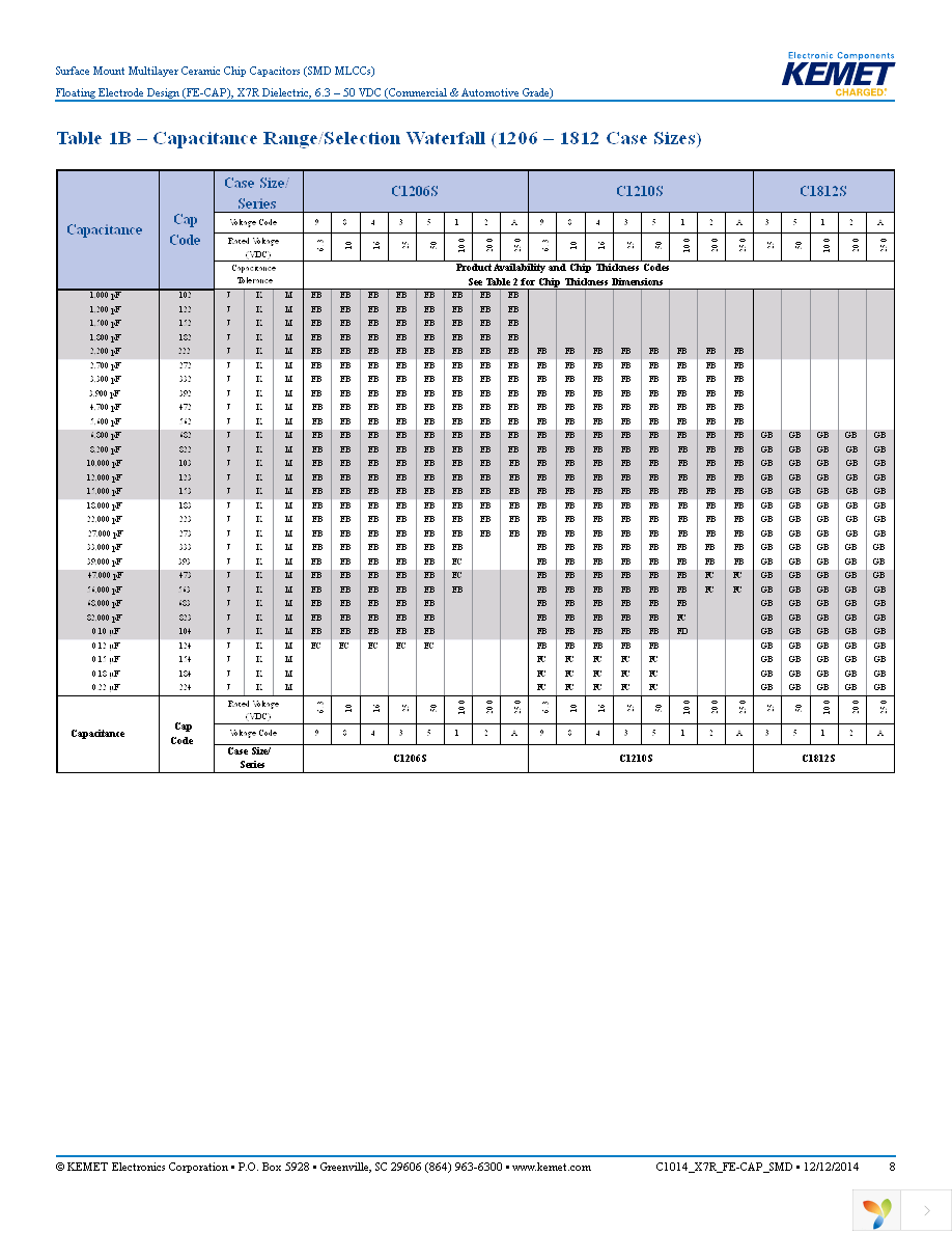 C1206S103M2RACTU Page 8