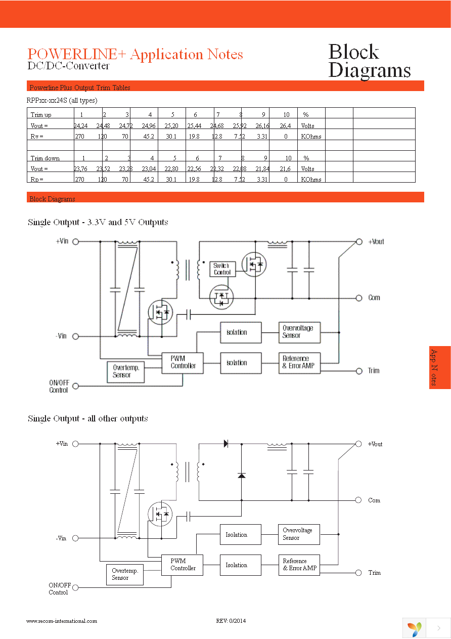 RPP50-2405S-B Page 9