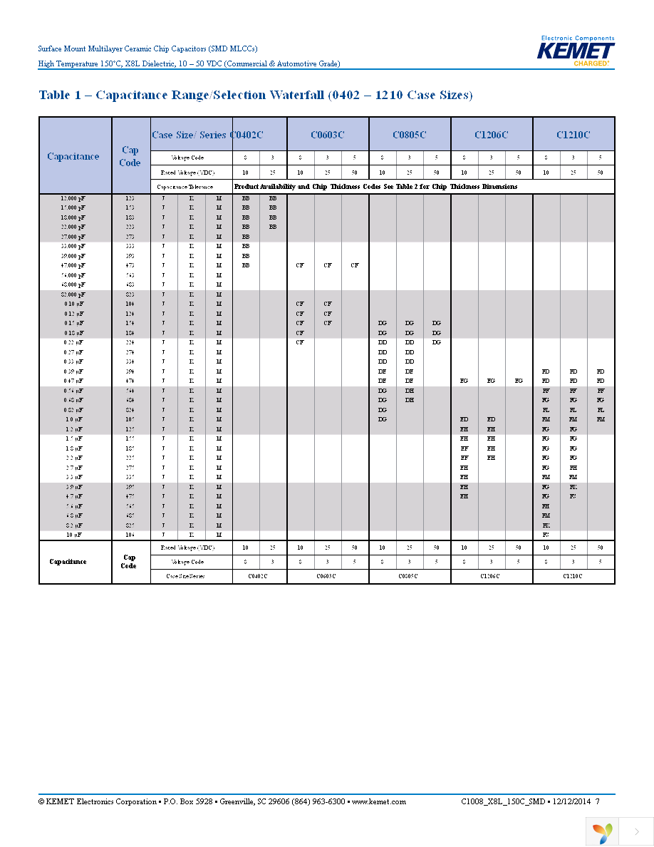 C0805C154K5NACTU Page 7