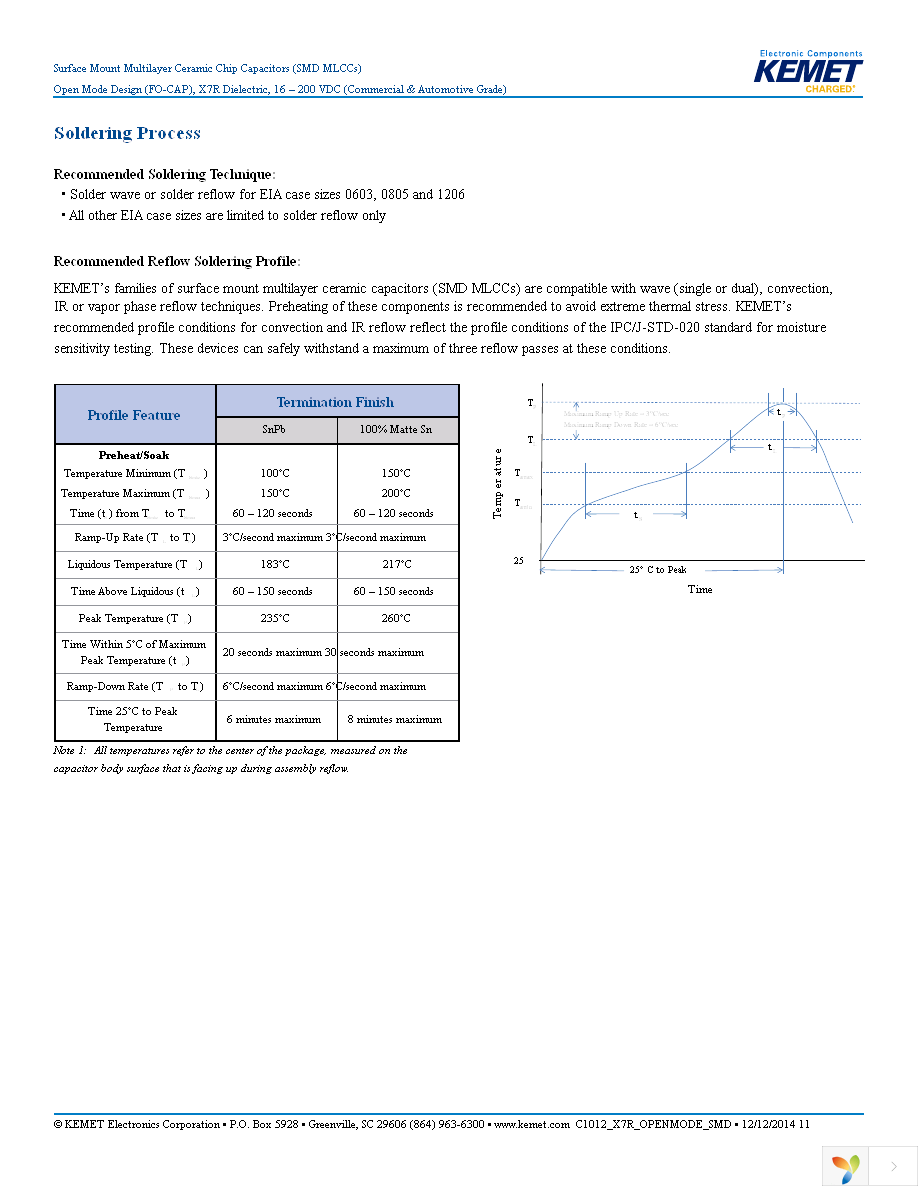 C0805F102K2RACTU Page 11