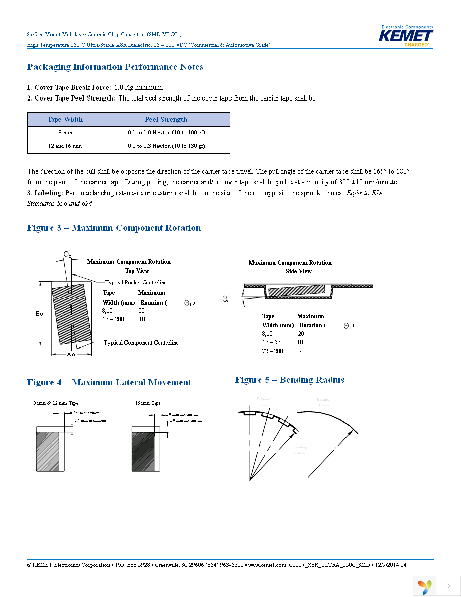 C0603C102J5HAC7867 Page 14