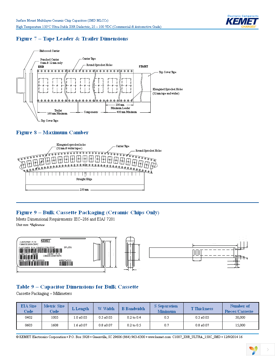 C0603C102J5HAC7867 Page 16