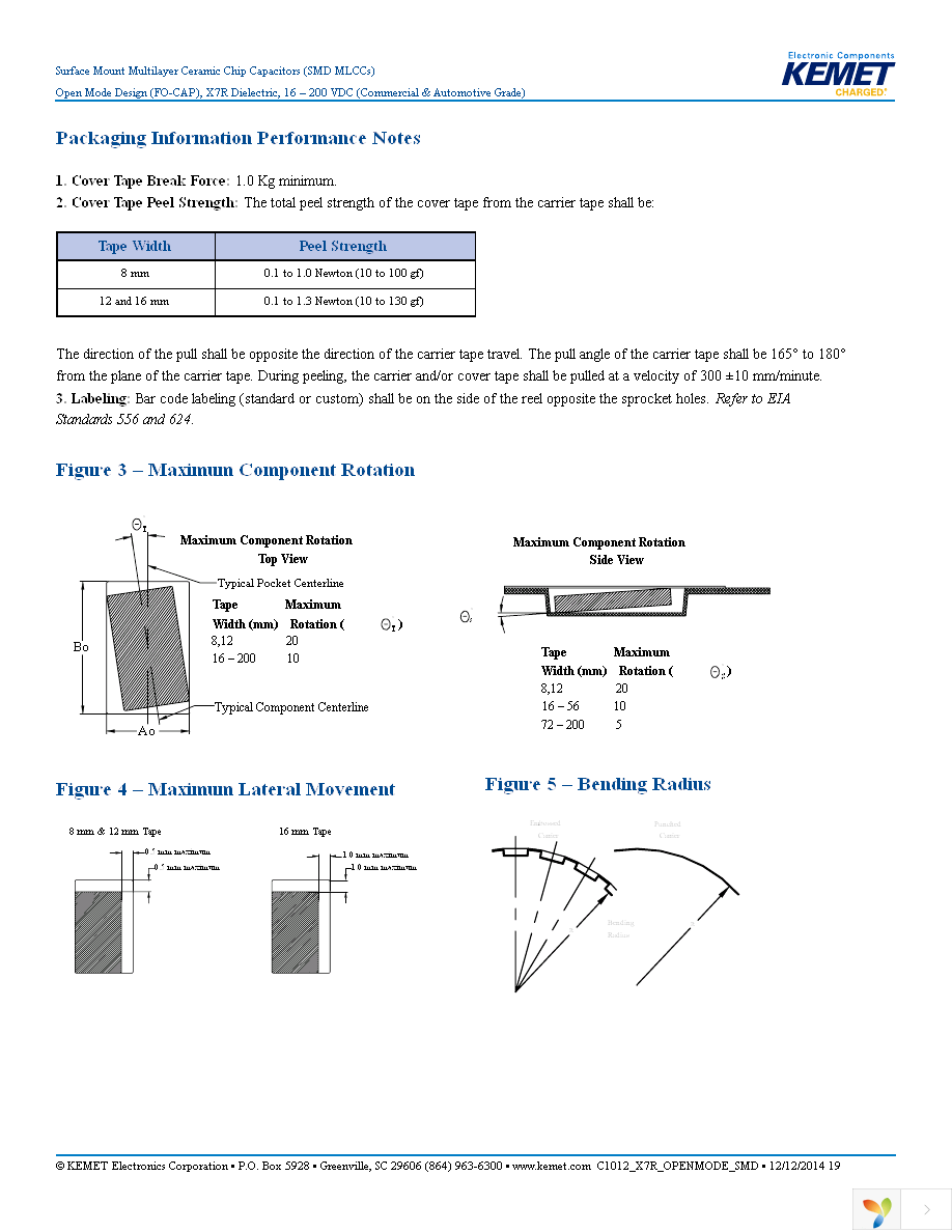 C0805F223M1RACAUTO Page 19