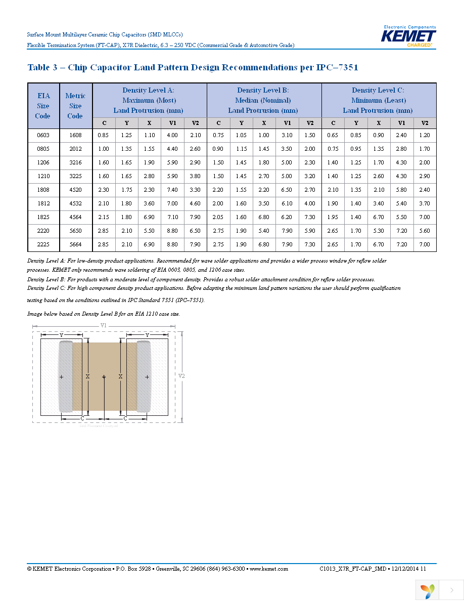 C0805X473K5RACAUTO Page 11