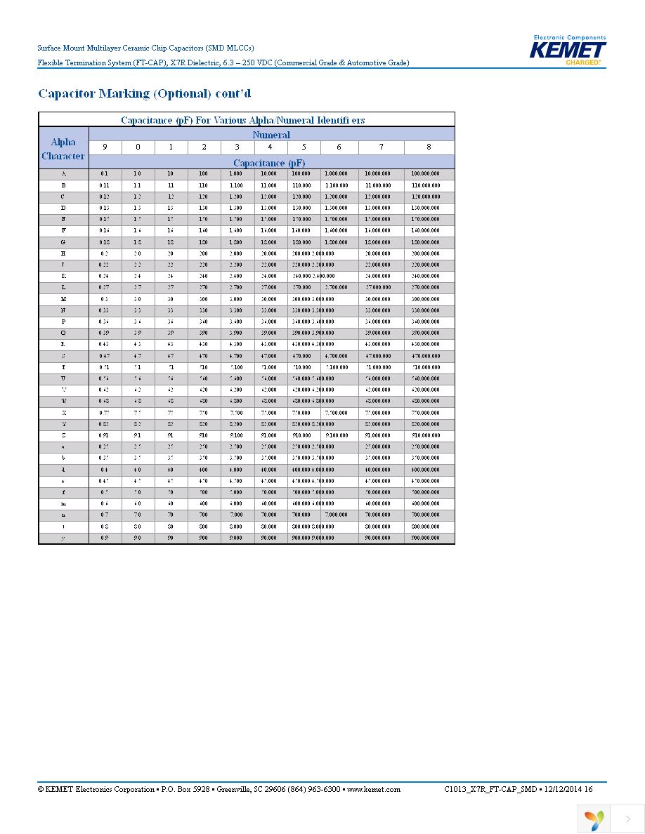 C0805X104K1RACAUTO Page 16