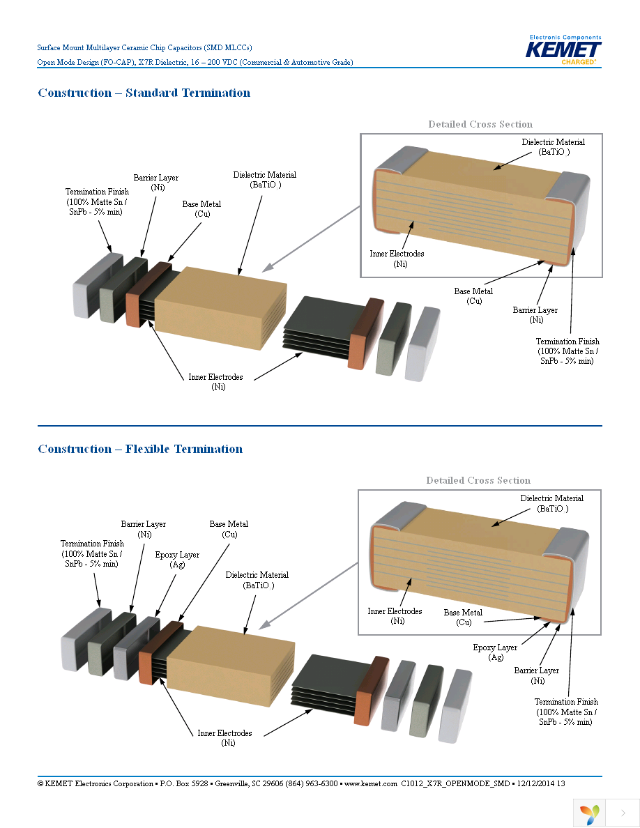 C1206F474K5RACTU Page 13