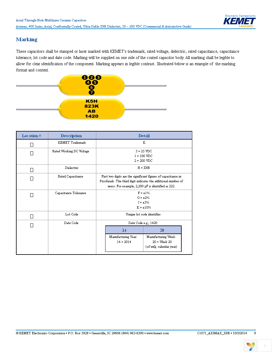 C410C102K5H5TAAUTO Page 9