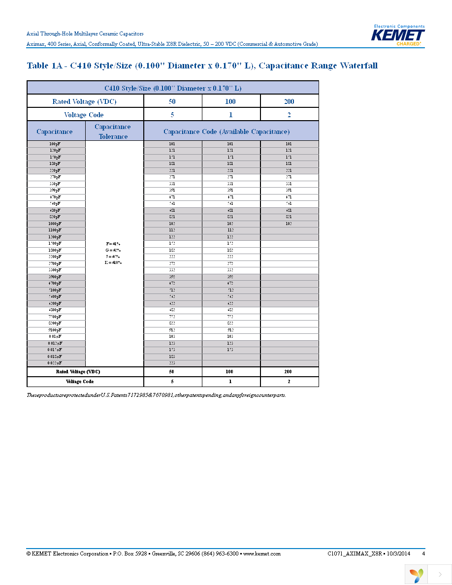 C410C103K1H5TAAUTO Page 4