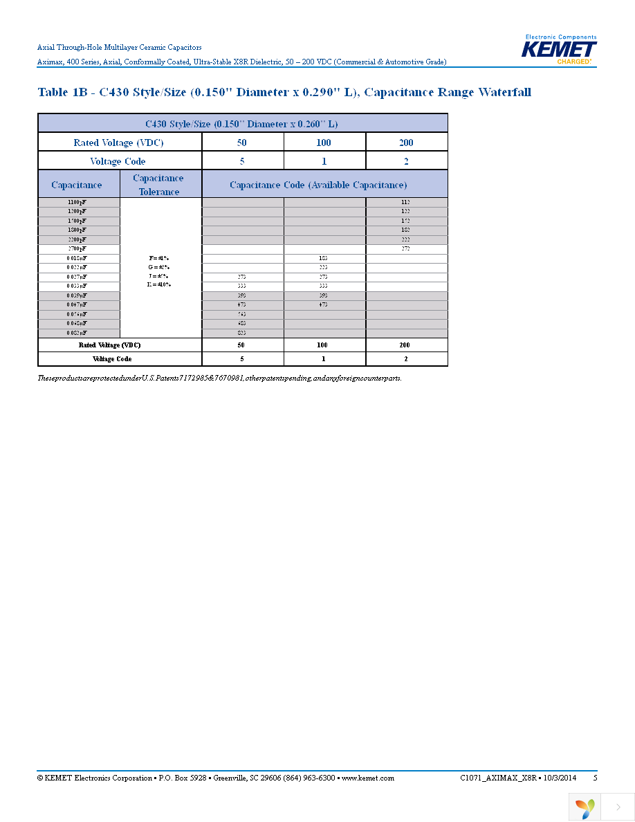 C410C103K1H5TAAUTO Page 5