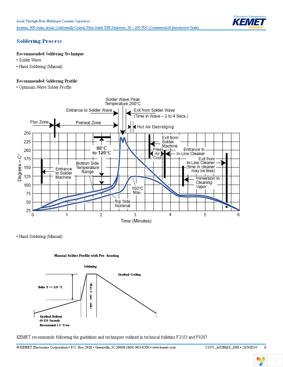 C410C103K1H5TAAUTO Page 6