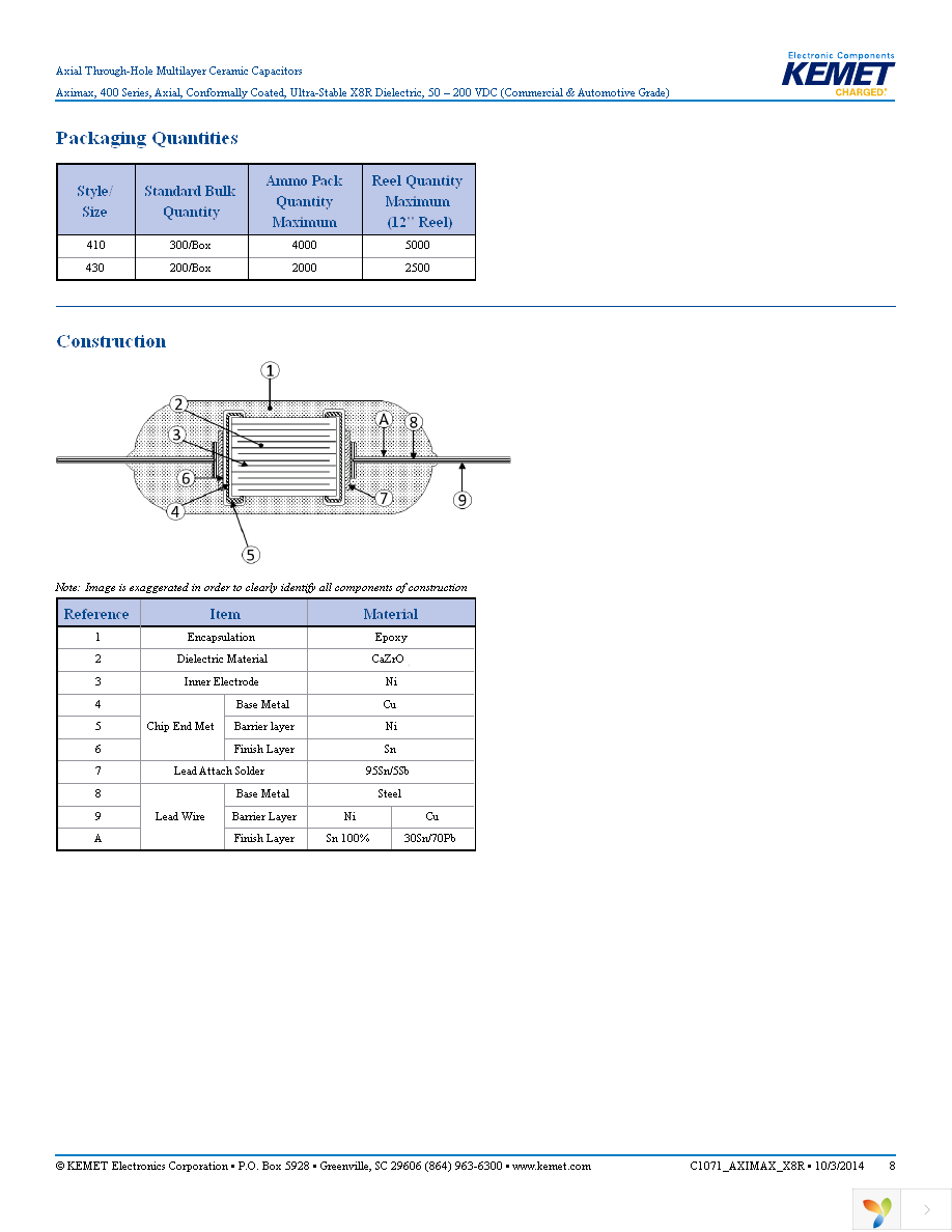 C410C103K1H5TAAUTO Page 8