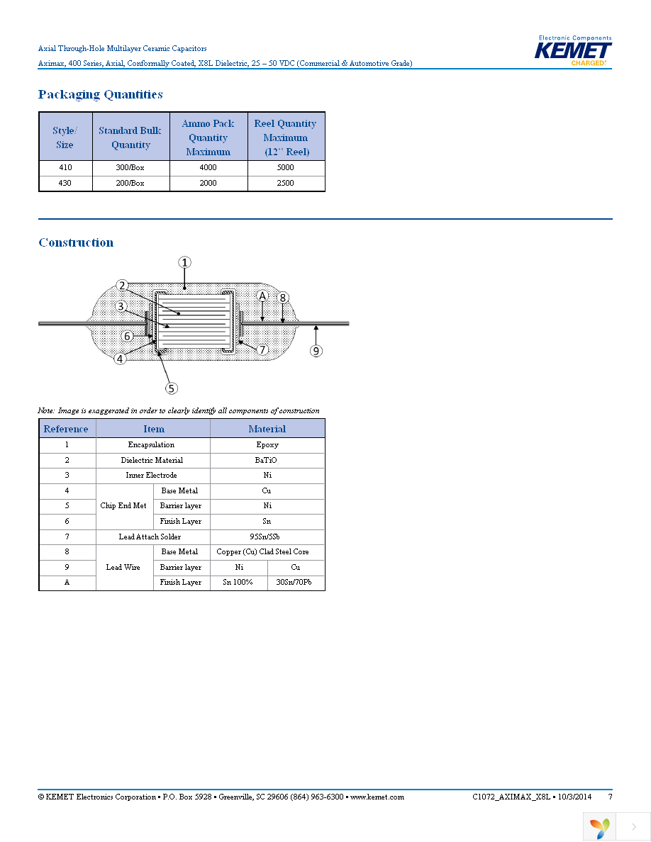 C410C104K5N5TAAUTO Page 7