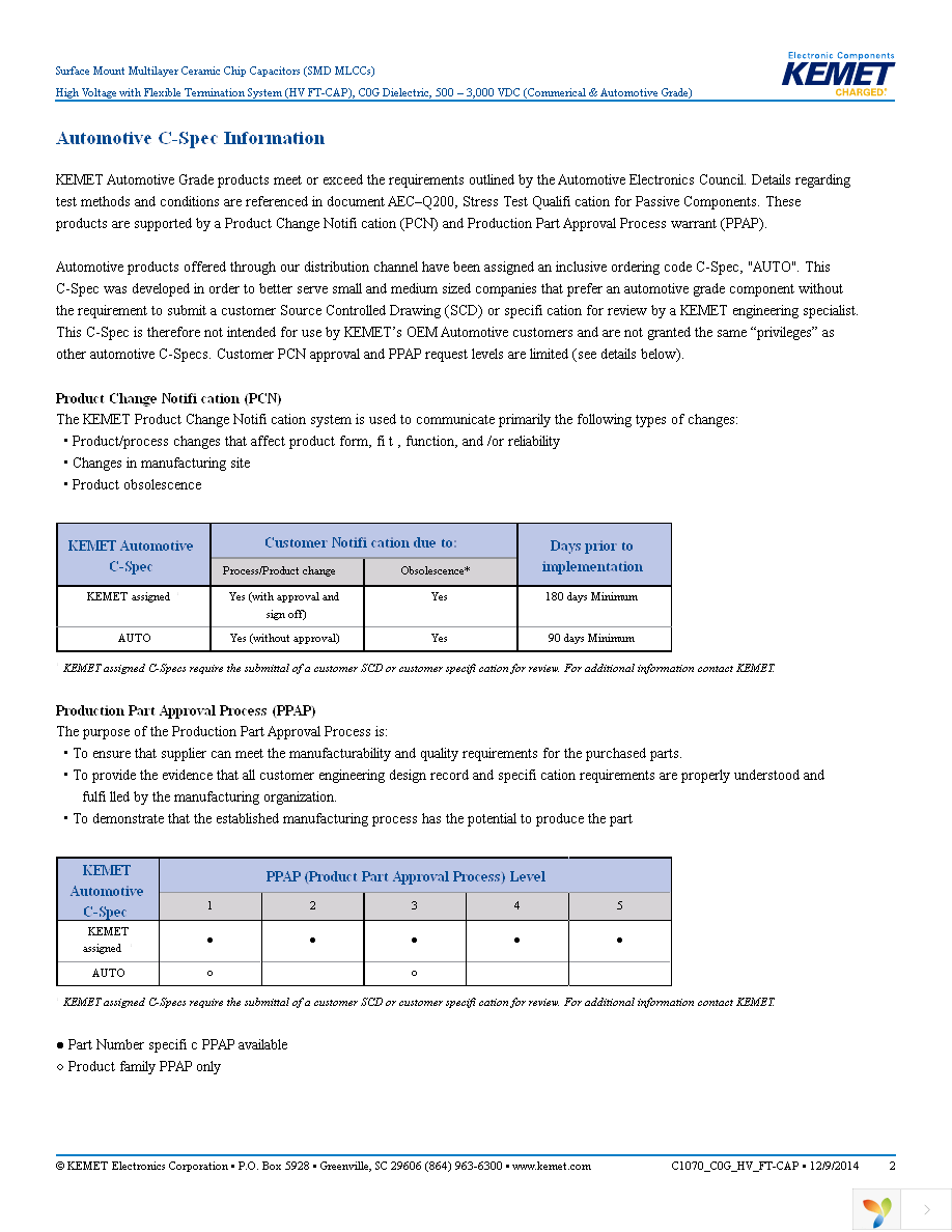 C0805X390JCGACTU Page 2