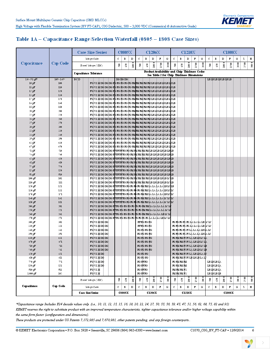 C0805X390JCGACTU Page 6