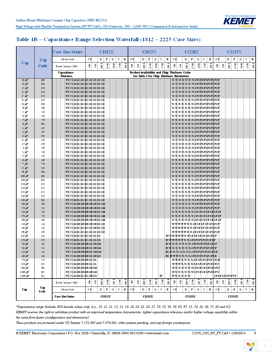 C0805X390JCGACTU Page 8