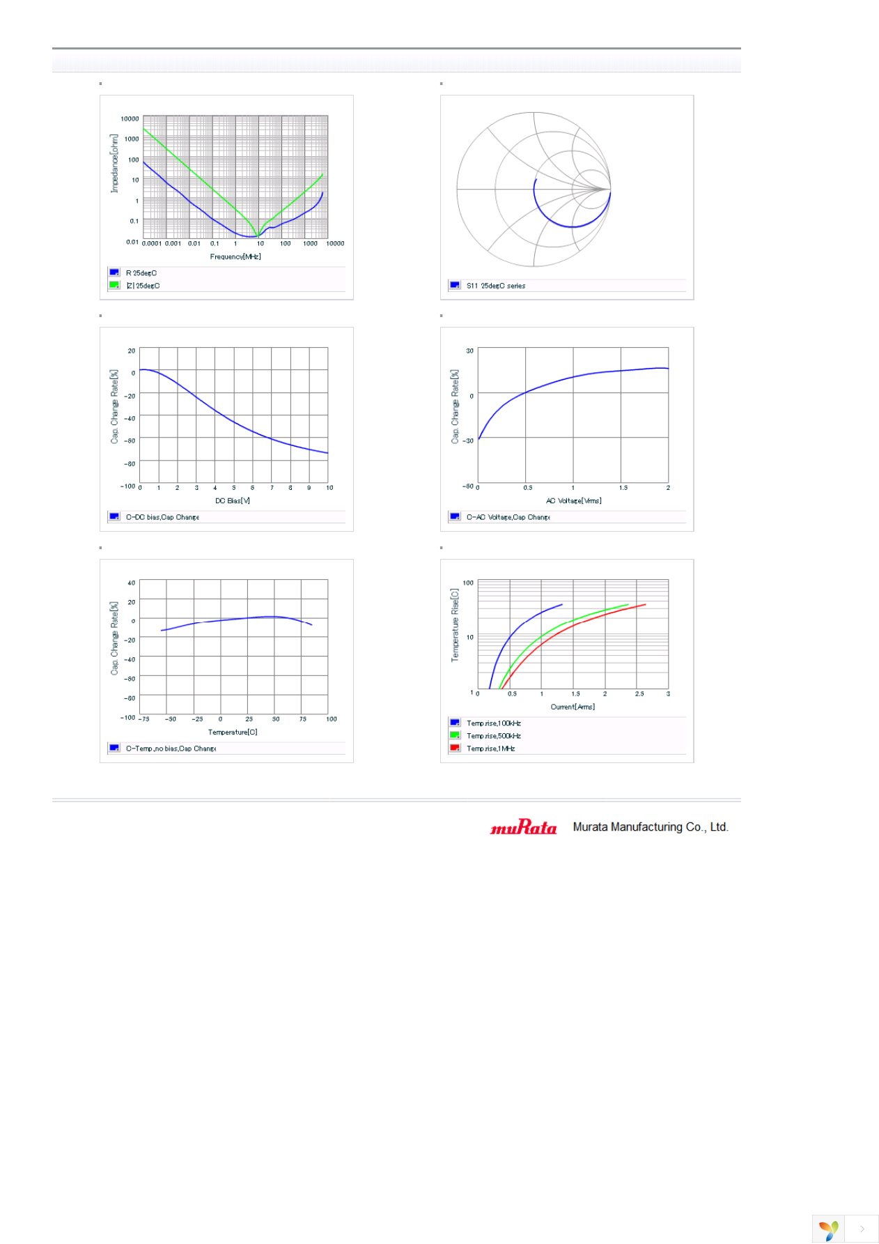 GRM185R61A105KE36J Page 2